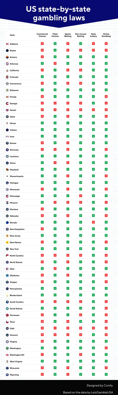 united states gambling laws